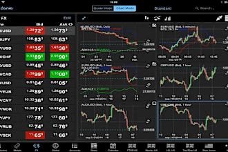 develop trading app, forex trading app, crypto trading app