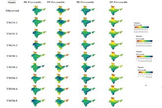 provide climate data analysis and visualization for cmip 6