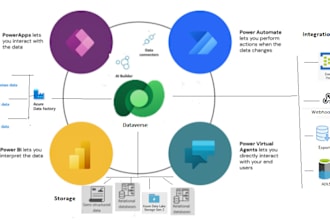 create custom powerapps automate and sharepoint solutions