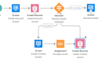 provide salesforce development and configuration services