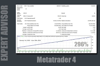 deliver a best selling mt4 expert advisor source code