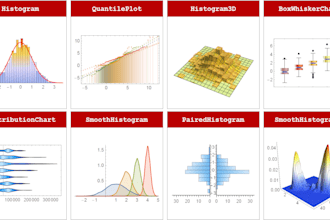 help you with projects related to mathematica