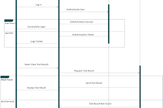 do uml diagrams, sequence, usecase, class, dfd, activity, erd diagrams