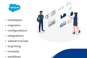 your salesforce admin developer create custom solutions