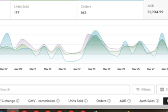 do manage walmart two step dropshipping ,wfs expert got approval walmart va