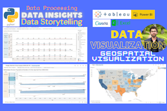provide insightful tableau visualizations and expert data processing