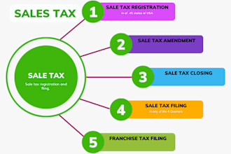 manage your US sales tax compliance