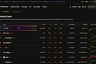 list your token on coin market cap and coin gecko