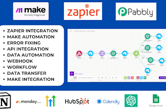 make com automation made com make com scenario makecom, make integromat, ghl api
