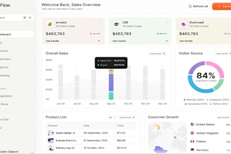 software developer, desktop app, pos, crm, erp, ai integration, mlm, lms,web app