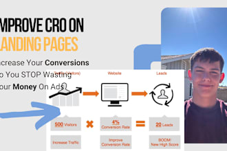 increase sales by cro through copywriting on landing pages