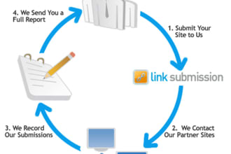 submit your website high PR directory