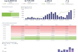 create open source metabase dashboard
