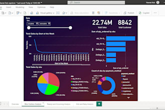 create interactive power bi,looker studio and excel dashboard