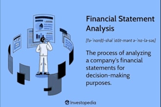 do financial analysis pv, fv, npv, ROI, irr, ROI npm, quick ratio debt on equity