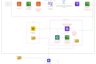 fix AWS python data engineering etl issues