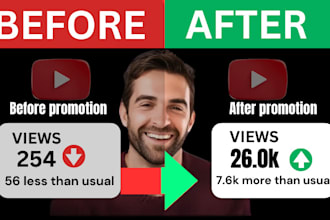 do organic youtube channel promotion channel monetization
