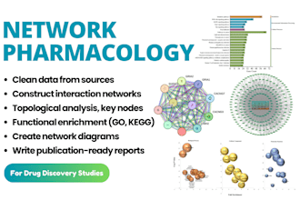 do network pharmacology analysis for drug discovery