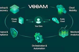 fix and configure veeam backup and replication