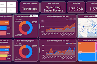 build interactive powerbi dashboard with kpis