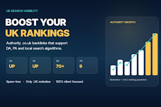 build high da unique co uk backlinks and guest posts