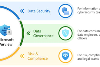 verify your microsoft purview solutions