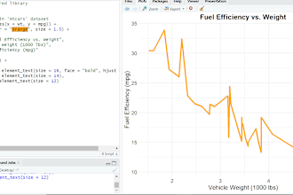 do data analysis in r programming, r coding and r script