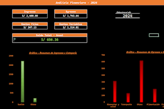 work with python, sql and other software to automate and analyze your data