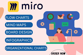 setup miro board, white board infographic, flowchart, lucidcharts, miro tutor
