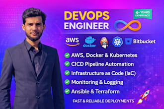 devops engineer cicd, AWS, docker expert