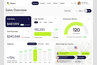 software developer, web app, mobile app, desktop app, ai saas pos, mlm, erp, crm