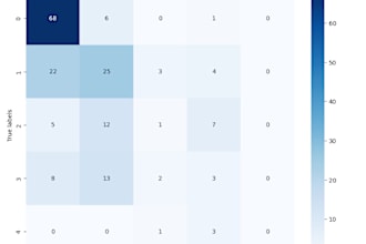 do data science and machine learning projects using  jupyter notebook