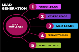 provide high quality forex recovery leads to boost your sales
