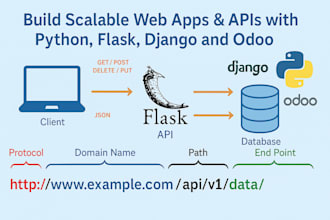 build scalable web apps apis with python, flask and django