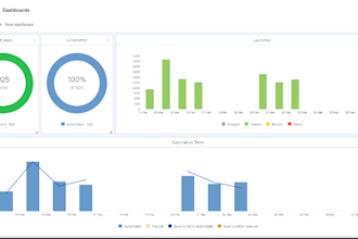 develop or clone software developer, web app, pos, erm,erp, mlm, saas app