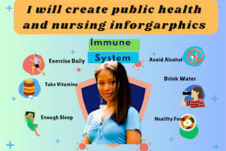 design informative  public health and nursing infographics