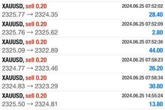develop forex trading bot, forex trading, trading bot, forex ea bot