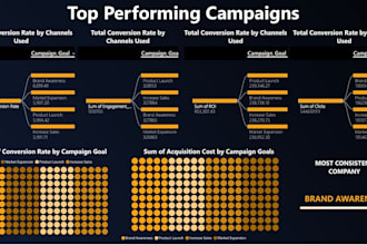 create stunning power bi dashboards and clean your data