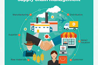 work on digital procurement transformation
