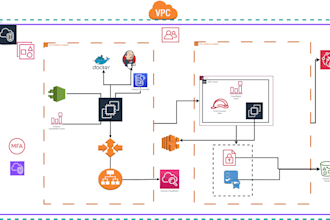 be your cloud devops, aws cloud computing expert architect, engineer