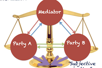 mediate for family, church or business