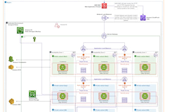 build AWS infrastructure for startups