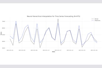 perform time series analysis and develop forecasting models
