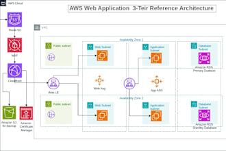 deploy applications to your AWS infrastructure