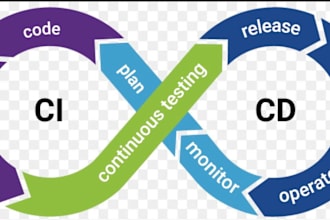 setup ci cd pipeline on github using github actions