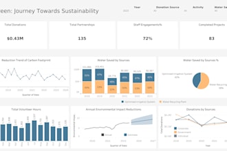 create interactive tableau dashboard and data visualizations