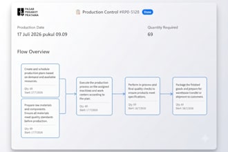 build a website for full stack developer