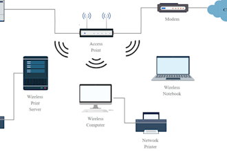 fix your home office wifi routers, cameras, laptop, desktop and other appliances