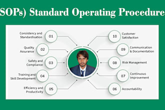 write manual standard operating procedures sops