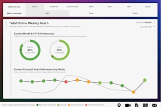 build you a tableau dashboard